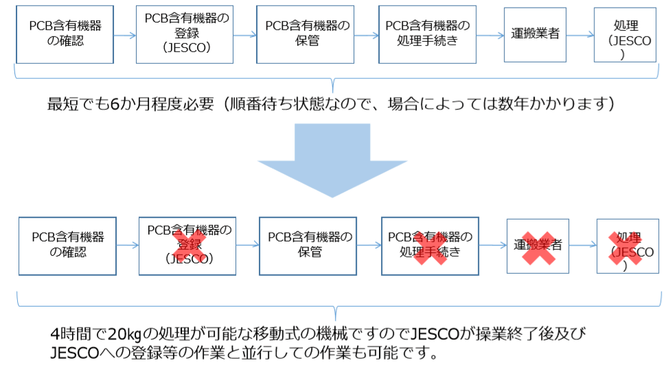 新しい流れ